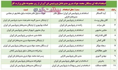 استخدام فامیل‌ها در پتروشیمی؛ جوانان شایسته کجا بروند؟