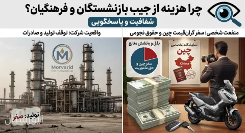 اصرار حراست بر حضور در نمایشگاه چین با هزینه‌های نجومی!